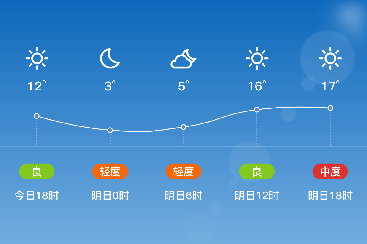 「绥化青冈」明日(4/21),晴,2~19℃,南风3~4级,空气质量轻度污染