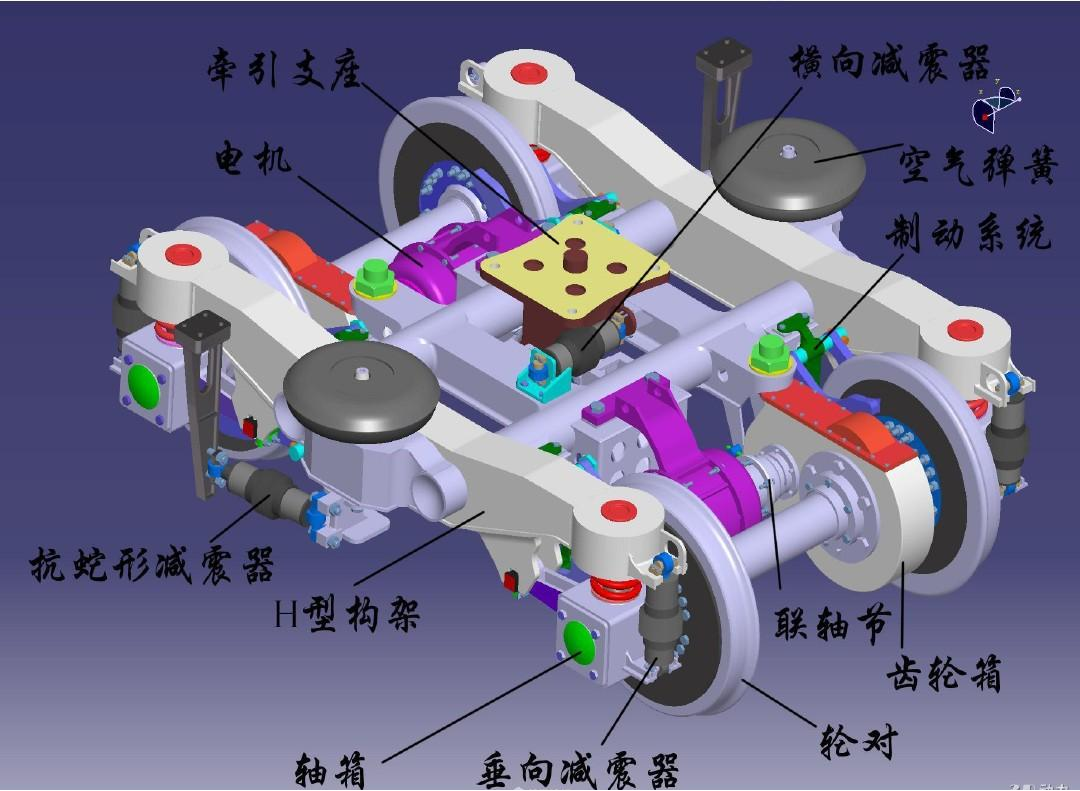 转向架的组成部分图片图片