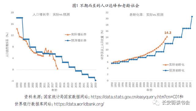 「財經縱橫」蔡昉:客觀認識中國經濟面臨的挑戰,研判疫情後世界經濟走向