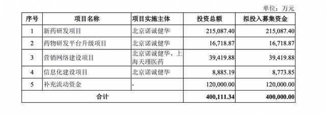 上市首日跌15.4,诺诚健华科创板上市破发