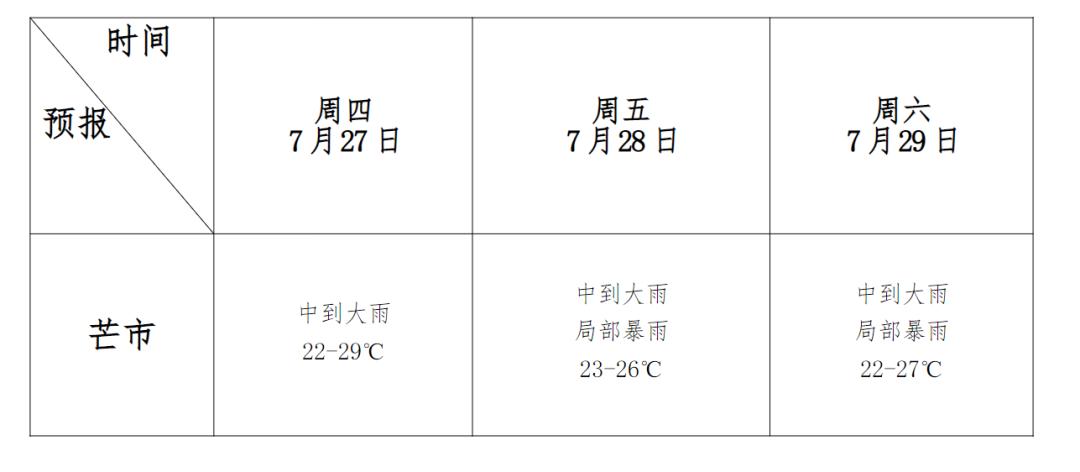 芒市天气图片