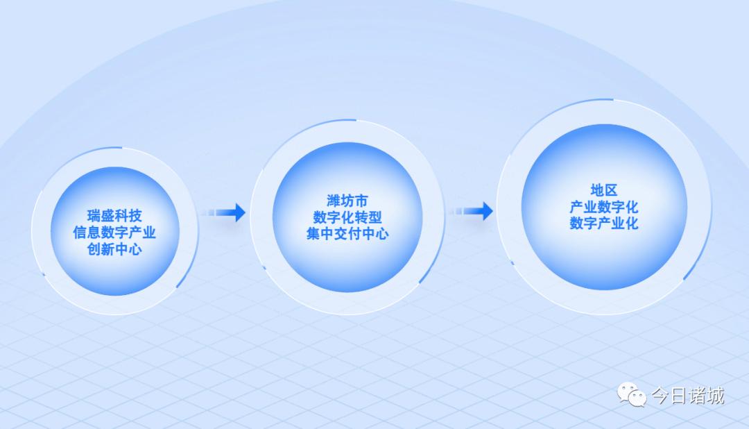 郭建斌专访:破局数字化转型困境