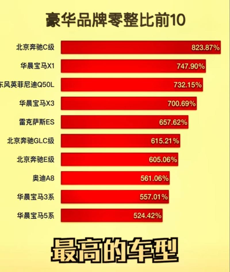 500个车型的零整比图片