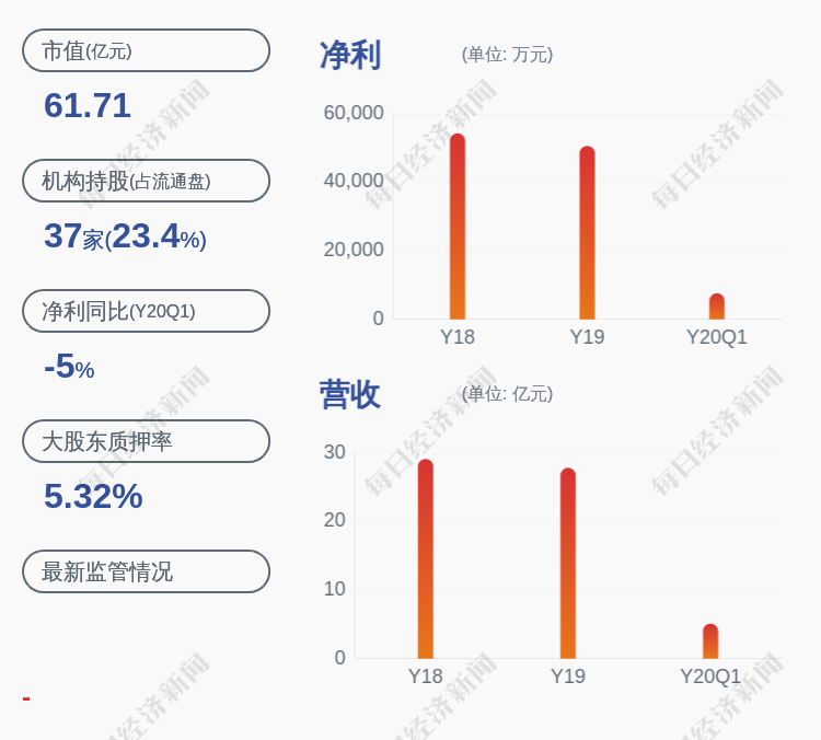 富安娜陈国红图片