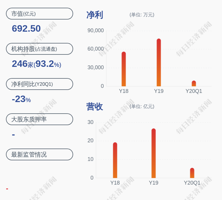 減持!安圖生物:控股股東安圖實業減持公司股份約431萬股