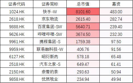 港股新股破发率高达63!这只新股最赚钱,单月61家公司提交上市申请!