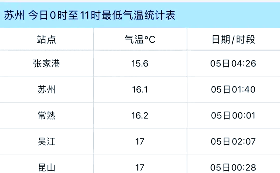 苏州未来15天天气预报在线