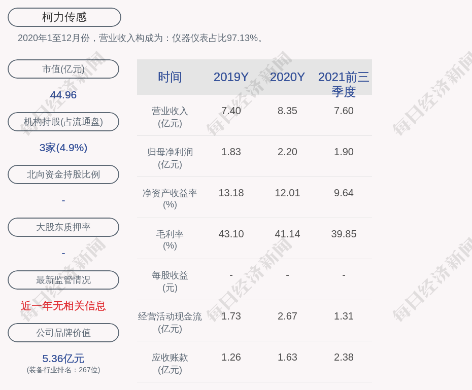 柯力传感:聘任陈建鹏为公司财务总监