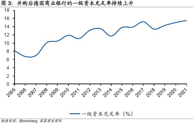 【国君国际宏观】谁是下一个？回溯德国银行业最大兼并案