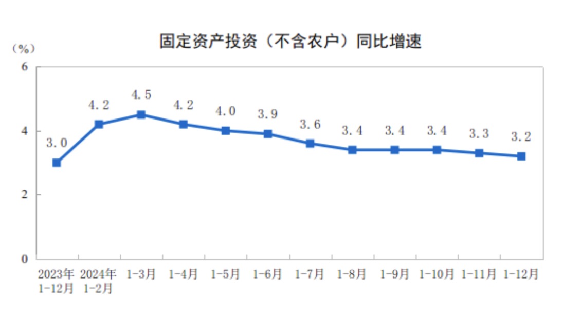 谁支撑起2024中国GDP这5%的增长 图3