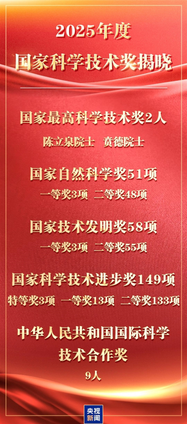 2025年度国家科学技术奖揭晓！“中国锂电池之父”陈立泉院士获最高奖