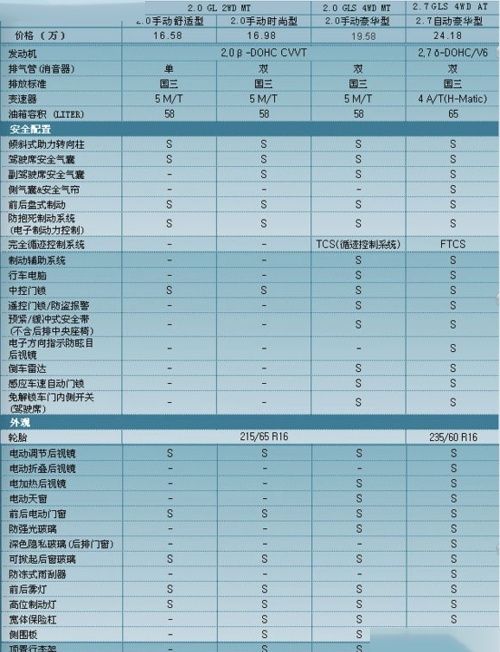 09款途胜 参数图片