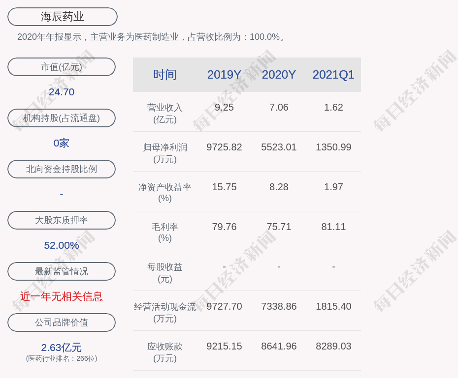 海辰药业:聘任钱佳玟女士为公司董事会秘书