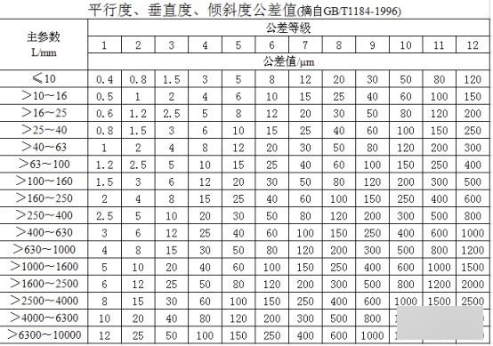 形位公差等级表图片