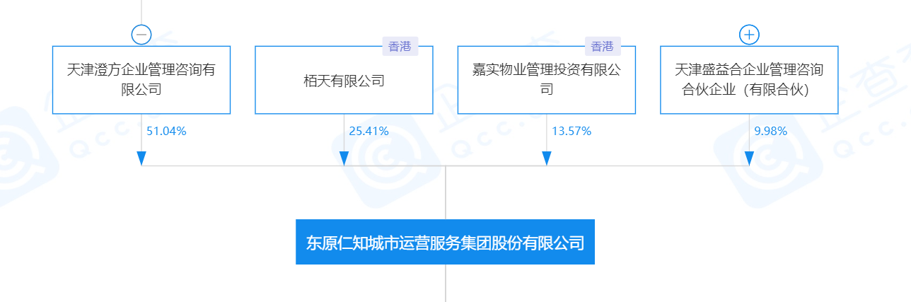 东原仁知图片