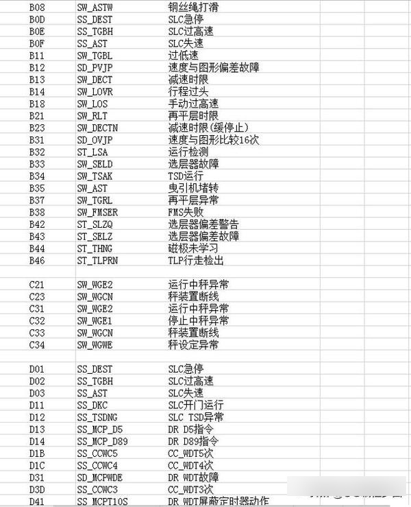 三菱故障代码表