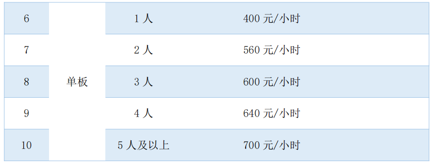 梅花山国际滑雪场明早开园价格是