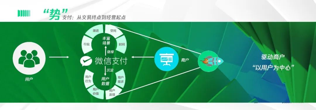 微信支付分正式支持服务商模式!