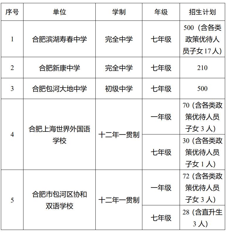 剛剛!包河區2022年中小學學區劃分方案公佈!