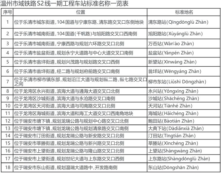 温州地铁s2号线站点图片