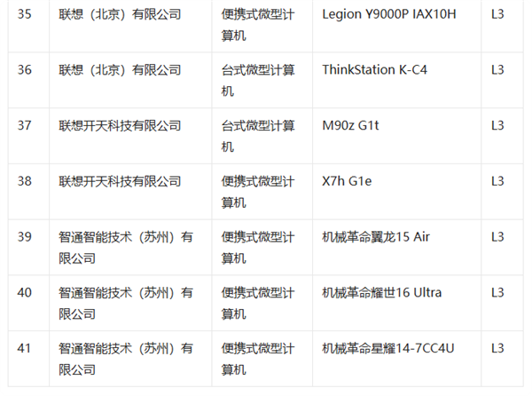 我国首批L3级AI终端测试结果公布：共66款 联想独占42款