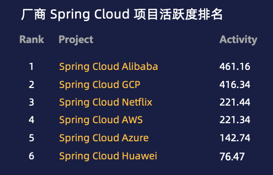 对标阿里p5胜任力模型,spring cloud alibaba七天训练营限时报名