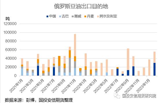 【点石成金】菜系：中俄联合声明促进农产贸易量续增