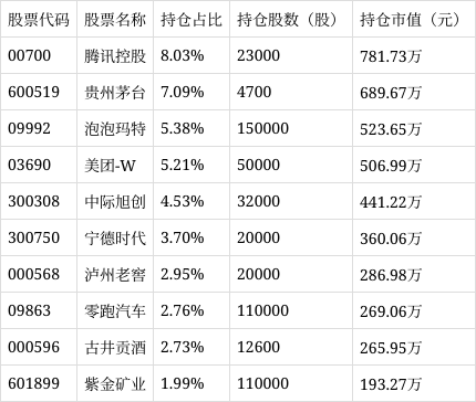 交银创新成长混合图片