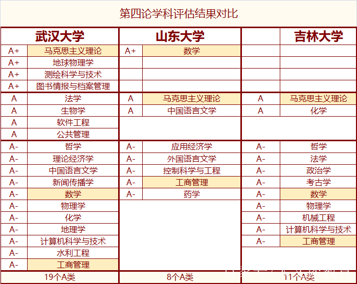 山东大学优势专业(山东省民办专科院校最新排名榜)