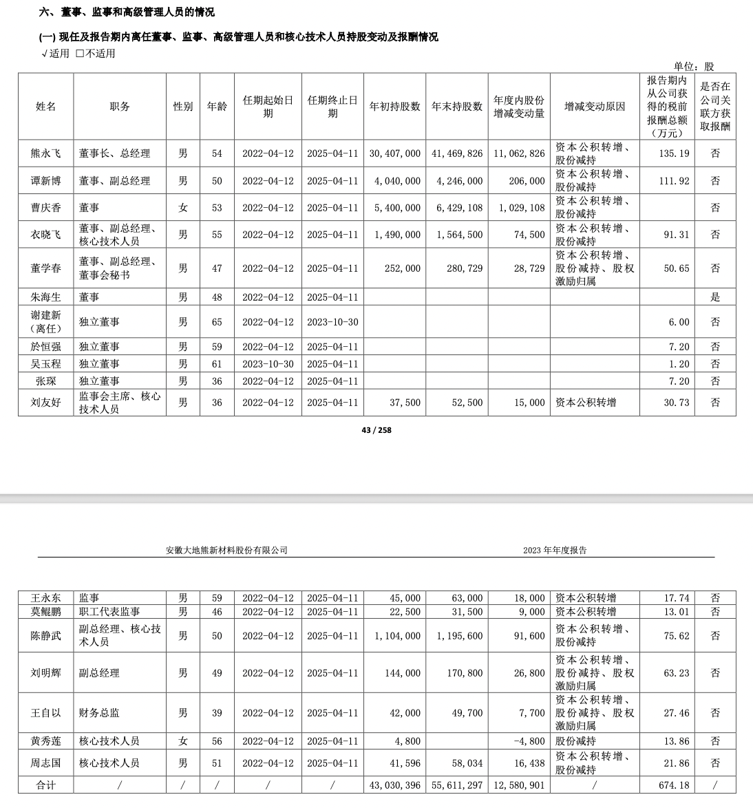 大地熊老板熊永飞图片