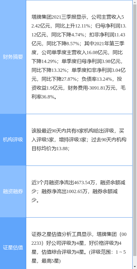 塔牌集团最新公告:股东徐永寿拟减持不超2%公司股份