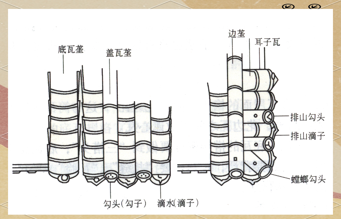 古建筑琉璃瓦坡屋面施工方法详解