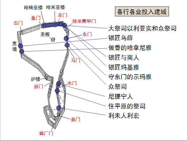 收藏