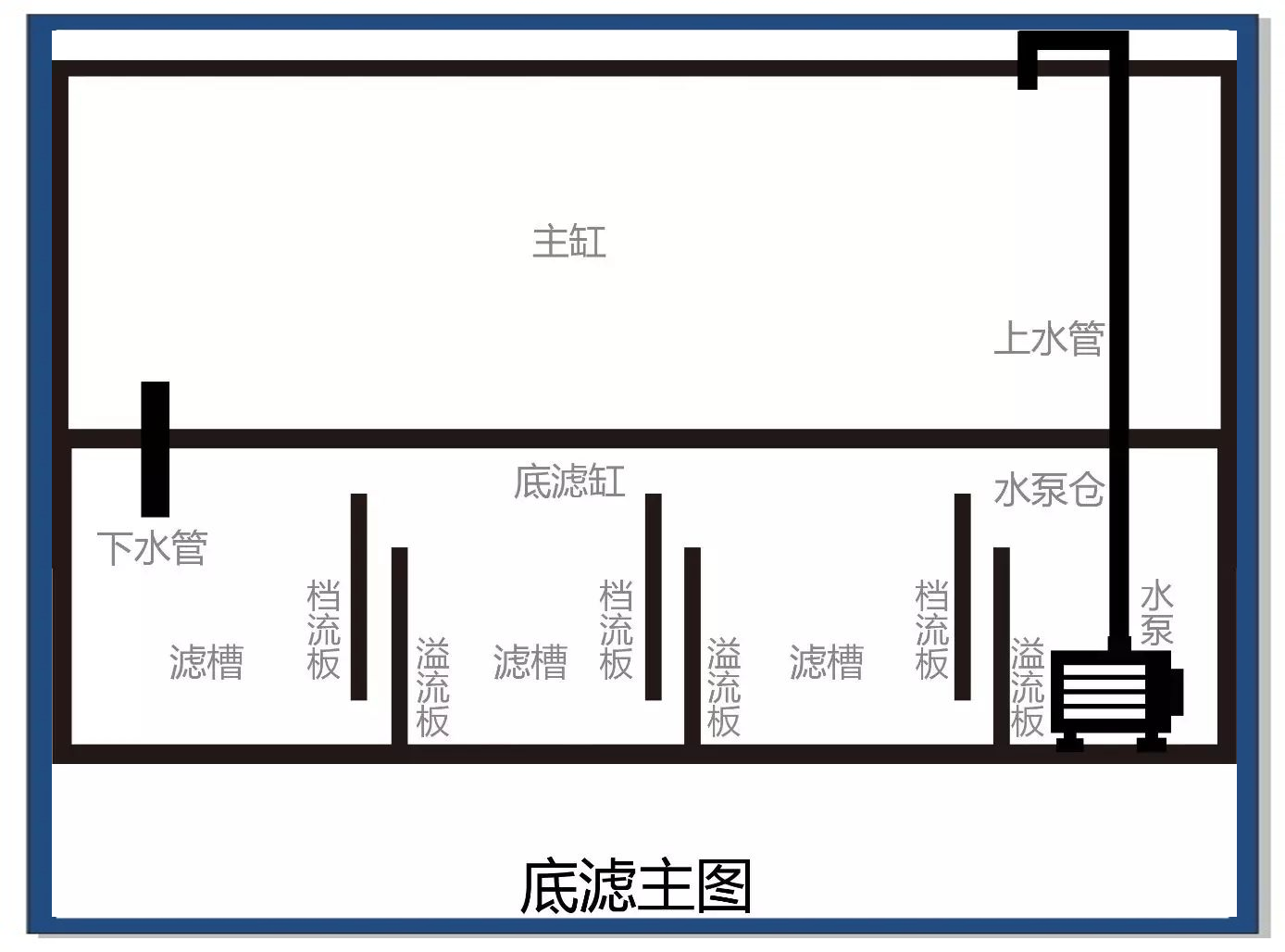 底滤鱼缸的结构与操作要点详解
