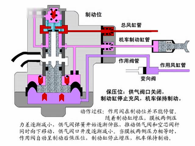 手刹继动阀接气管图图片