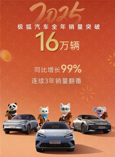 2025年累计销量破16万 同比翻倍！北汽极狐做对了什么