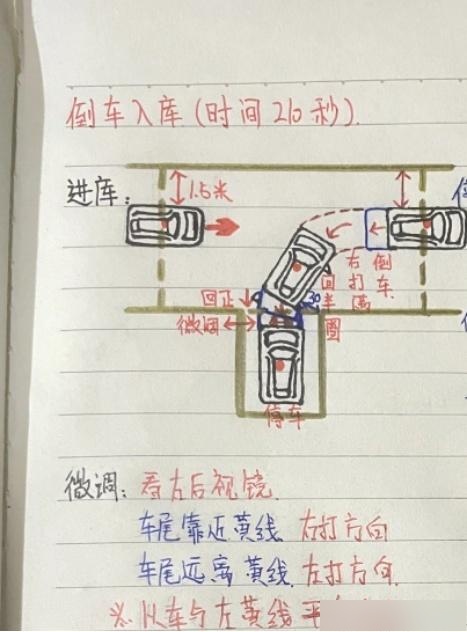 科二倒库图解详细步骤图片