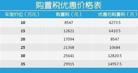 买个23万的车子购置税是多少 新车23万购置税如何计算