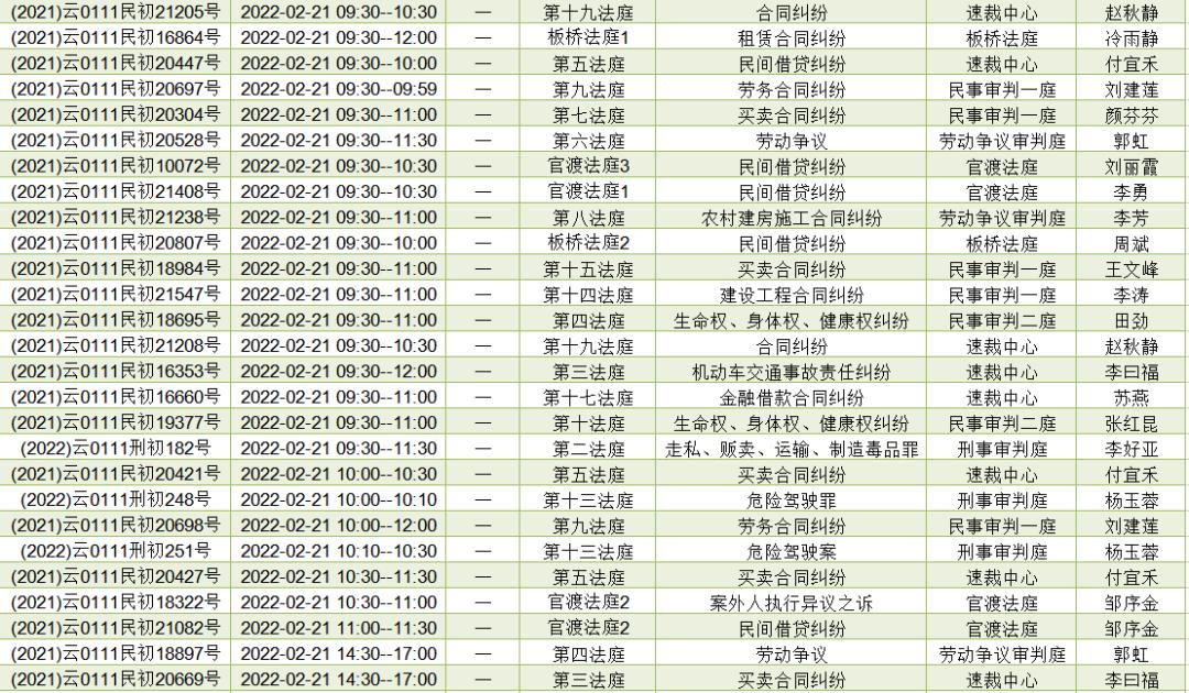 【官法公告】官渡法院开庭排期表(2022.2.21—2022.2.25)