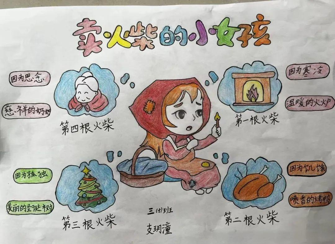 《安徒生童话》故事情节思维导图精选