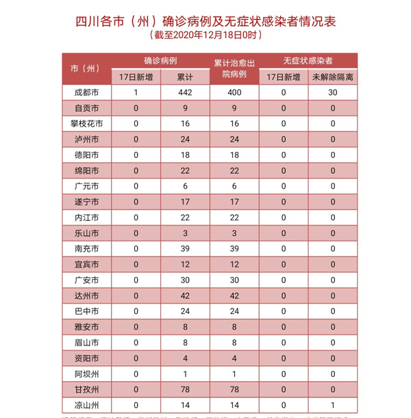 新冠疑似病例登记表图片