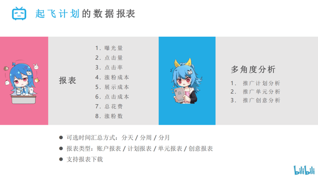 哔哩哔哩投稿如何增加播放量?bilibili新人怎么提高播放量?