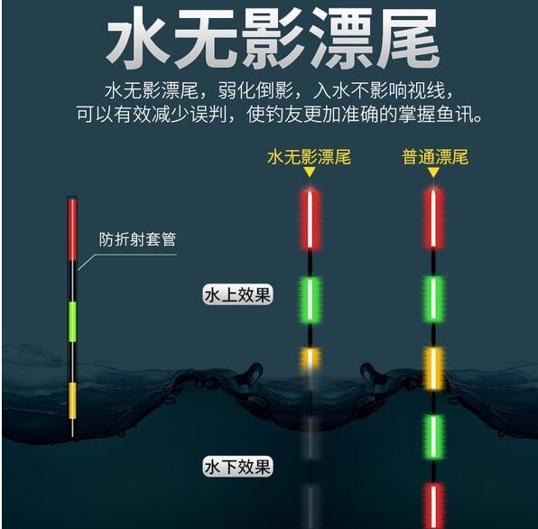 夜钓如何选择夜光漂?夜钓应当怎么调漂