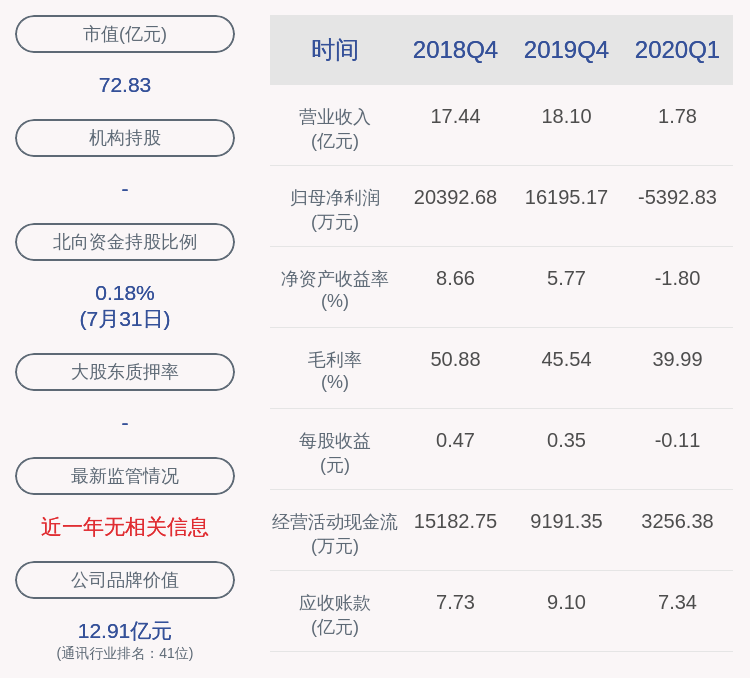 鼎信通讯:胡四祥辞去董事等职务