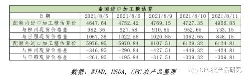 【建投专题】郑糖的高光时刻,在原糖创下四年新高之际