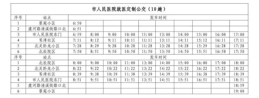 潍坊人民医院地图图片