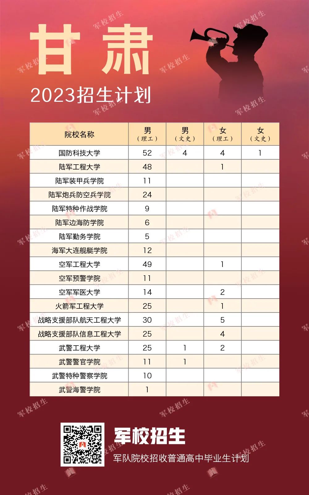 陆军工程学院招生章程图片