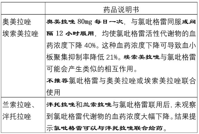 关于氯吡格雷,至少需要知道这4点!