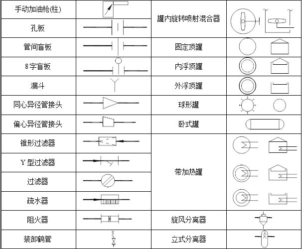 盲板符号画法图片