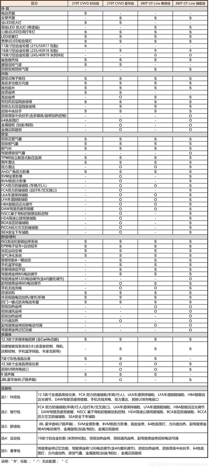 2012款起亚k5配置参数图片